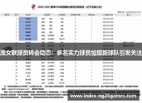 澳女联球员转会动态：多名实力球员加盟新球队引发关注