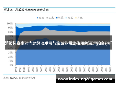 超级杯赛事对当地经济发展与旅游业带动作用的深远影响分析