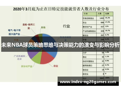 未来NBA球员策略思维与决策能力的演变与影响分析