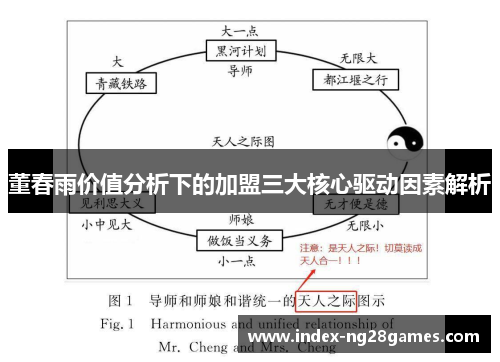 董春雨价值分析下的加盟三大核心驱动因素解析