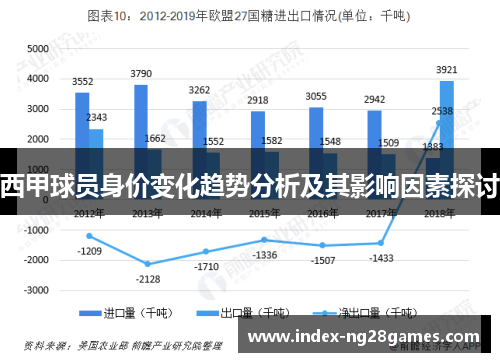 西甲球员身价变化趋势分析及其影响因素探讨