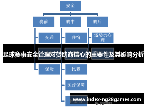 足球赛事安全管理对赞助商信心的重要性及其影响分析