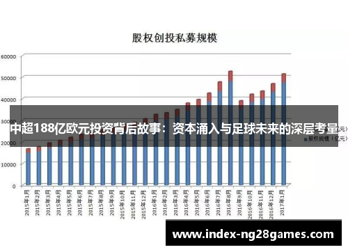 中超188亿欧元投资背后故事：资本涌入与足球未来的深层考量