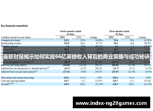 曼联财报揭示如何实现66亿英镑收入背后的商业策略与成功秘诀