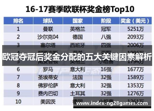 欧冠夺冠后奖金分配的五大关键因素解析