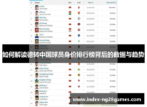如何解读德转中国球员身价排行榜背后的数据与趋势