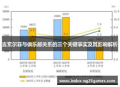 吉索尔菲与俱乐部关系的三个关键事实及其影响解析