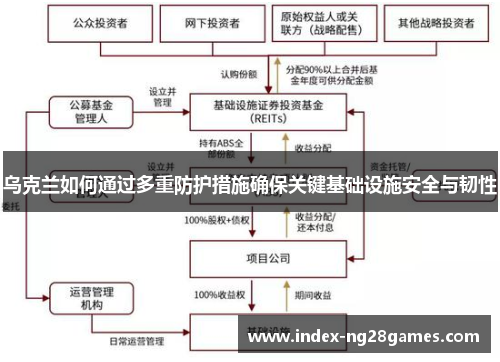 乌克兰如何通过多重防护措施确保关键基础设施安全与韧性