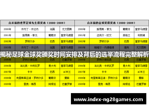 揭秘足球金球奖颁奖时间安排及背后的选举流程完整解析