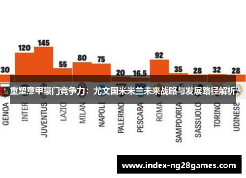 重塑意甲豪门竞争力:尤文国米米兰未来战略与发展路径解析 重塑意甲豪门竞争力:尤文国米米兰未来战略与发展路径解析