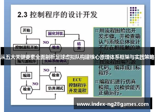 从五大关键要素全面剖析足球虚拟队构建核心原理体系框架与实践策略 从五大关键要素全面剖析足球虚拟队构建核心原理体系框架与实践策略