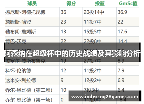 阿森纳在超级杯中的历史战绩及其影响分析