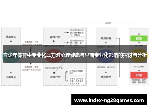 青少年体育中专业化压力对心理健康与早期专业化影响的探讨与分析 青少年体育中专业化压力对心理健康与早期专业化影响的探讨与分析