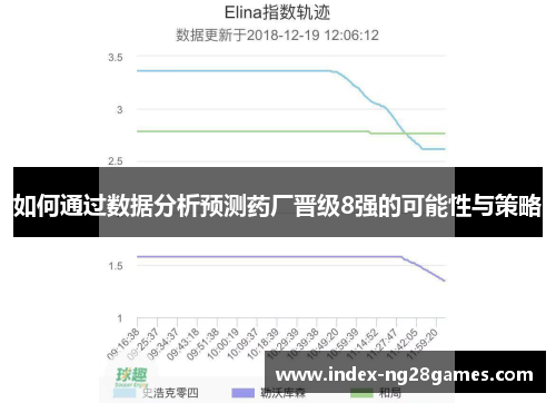 如何通过数据分析预测药厂晋级8强的可能性与策略
