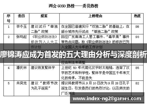 廖锦涛应成为首发的五大理由分析与深度剖析