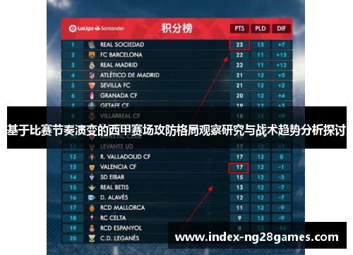 基于比赛节奏演变的西甲赛场攻防格局观察研究与战术趋势分析探讨