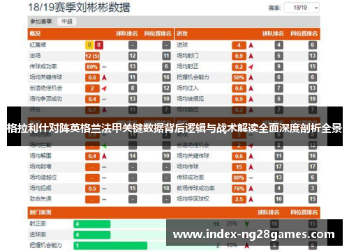 格拉利什对阵英格兰法甲关键数据背后逻辑与战术解读全面深度剖析全景